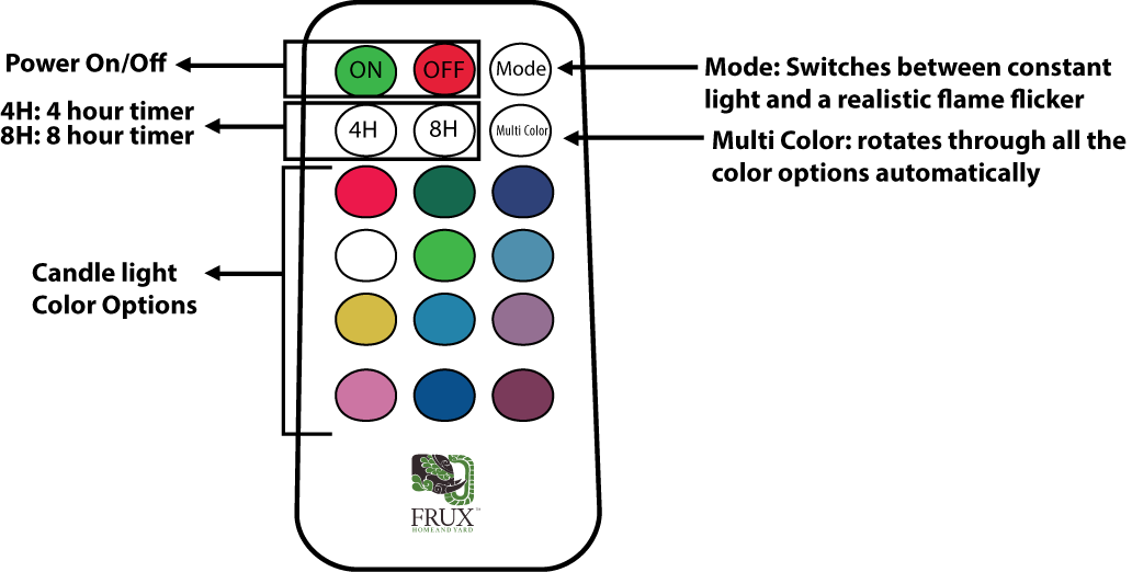 Remote Control Guide Remote - Remote Control (1032x522), Png Download