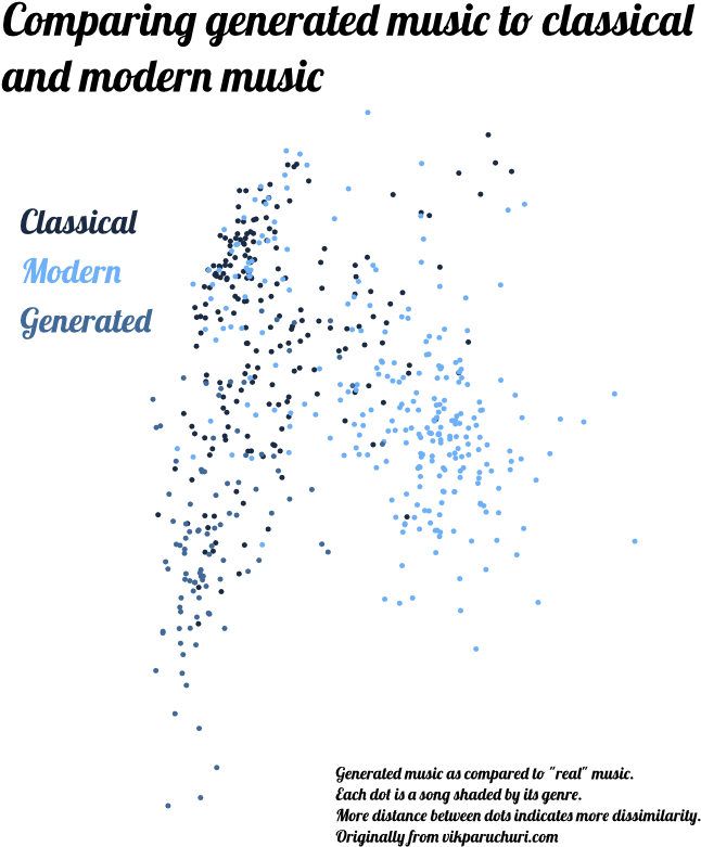 Midi - Classical Music Sound Waves (681x802), Png Download