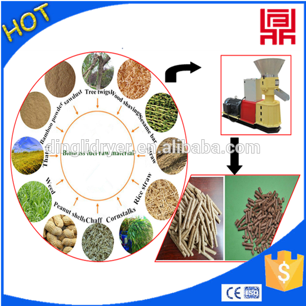 Low Cost Pellet Mills For Grain Stalks/wheat Straw/pea - Circle (600x600), Png Download