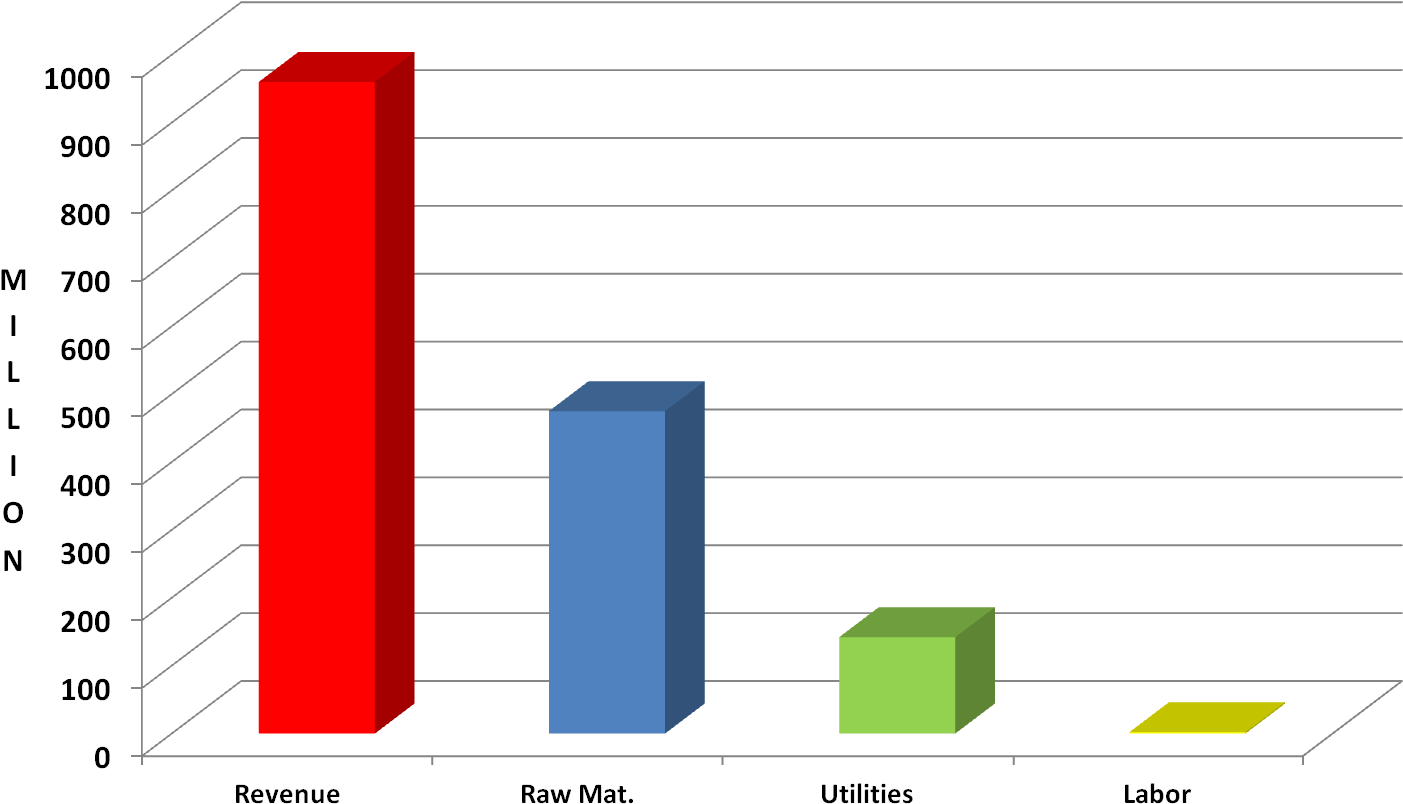 Friday, April 27, 2012 - Diagram (1540x864), Png Download