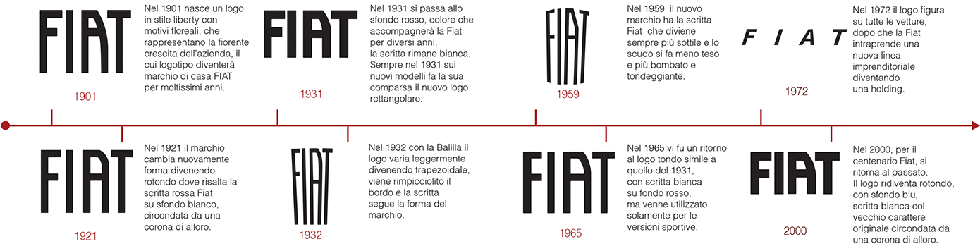 Fiat Napis (1400x452), Png Download