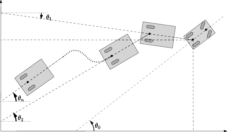 A Tractor-trailer Robot Placed At Connguration C = - Diagram (740x430), Png Download