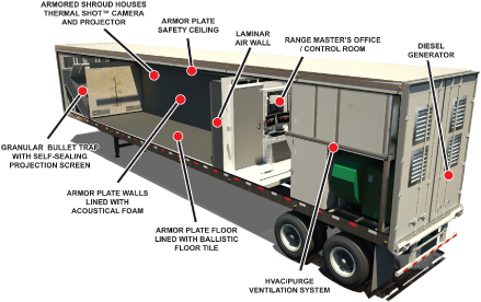 View Gunbroker Listing - Shooting Range (439x276), Png Download