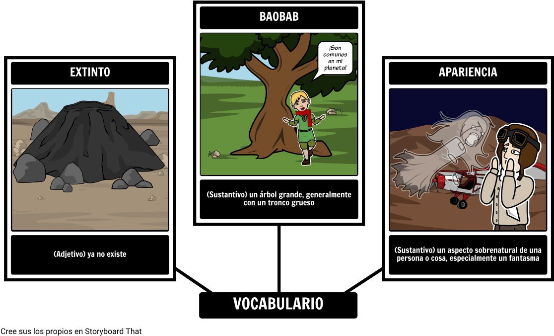 El Vocabulario Del Pequeño Príncipe - Vocabulary (1142x700), Png Download