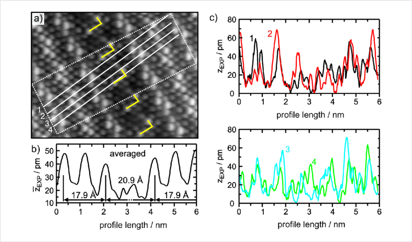 White Lines Indicate Positions Where Line Profiles - Diagram (850x500), Png Download