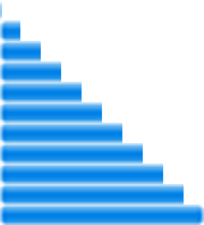 Progressbarblue - Progress Bar Sprite Sheet (400x440), Png Download