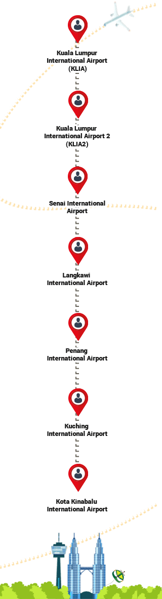 Get Your 4g - 4g (320x1183), Png Download