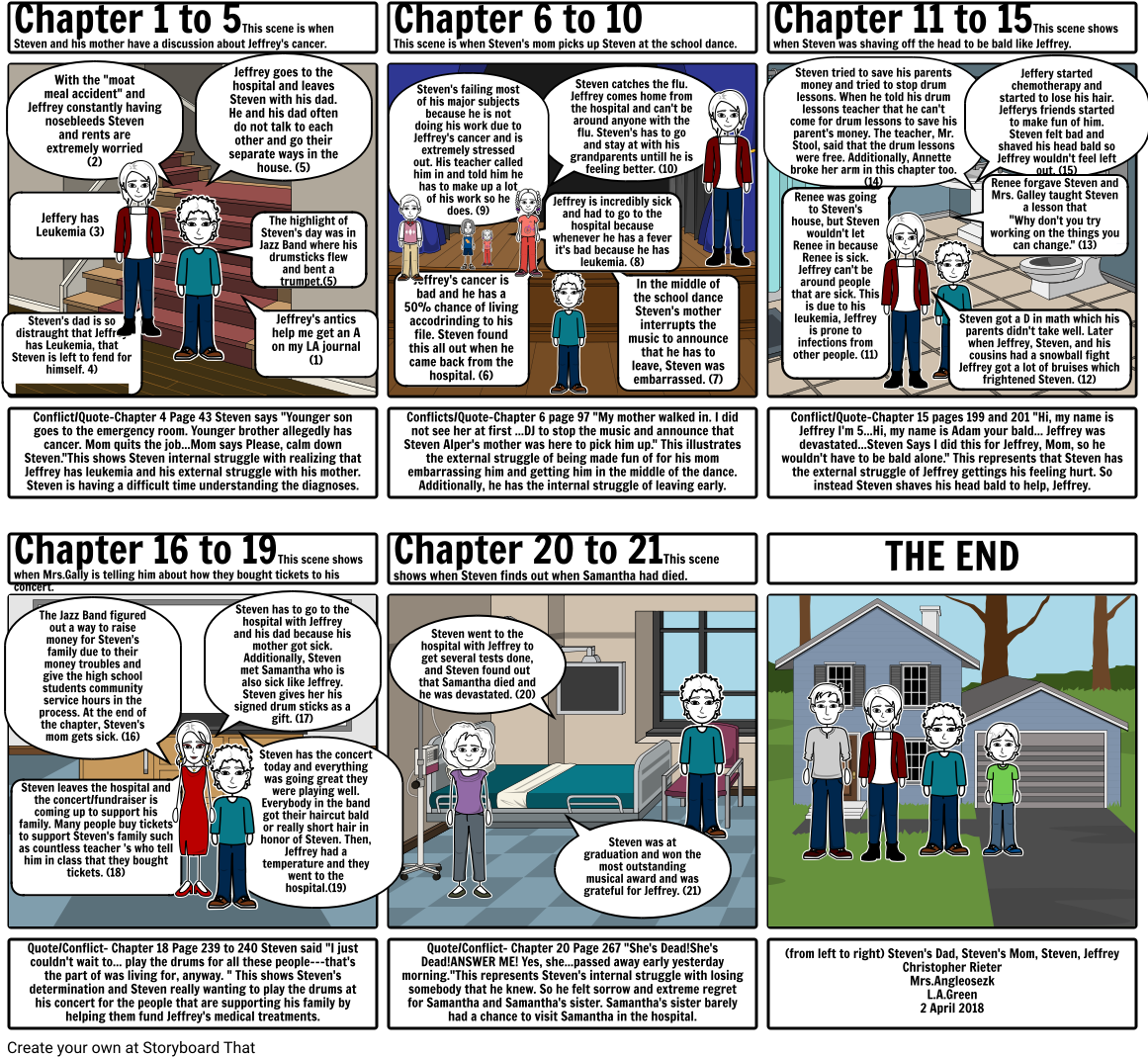 Drums Girls And Dangerous Pie One Pager (1164x1086), Png Download