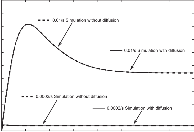 The Comparison Of The Simple Compression Simulations - Diagram (795x542), Png Download