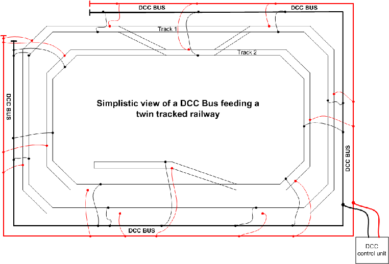 Dcc Classic Toys, O Train, Train Tracks, Train Set, - Wire A Dcc Layout (762x518), Png Download