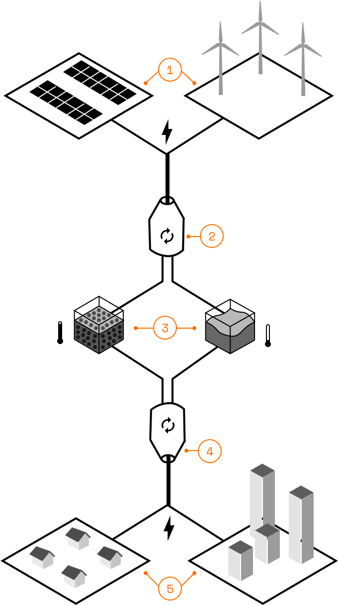 Collects - Diagram (828x1472), Png Download