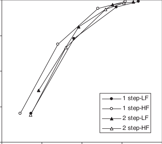 R O Remember Hit Rate, Rk O Old New Hit Rate, 1 Step - Crane (620x551), Png Download