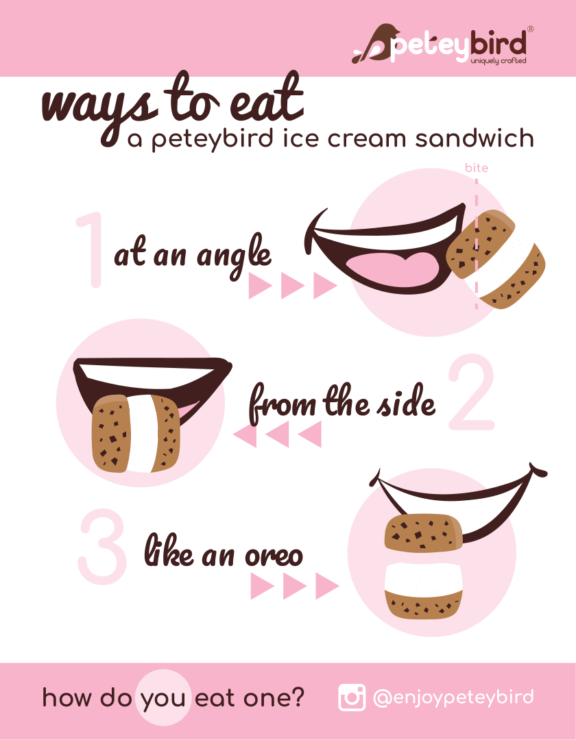 How To Eat A Peteybird - Chatgrape (840x1080), Png Download