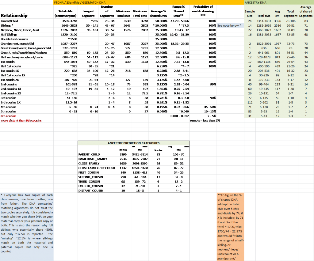 Large Size Of Wikipedia Family Tree Template Genetic - Genetic Genealogy (1024x852), Png Download
