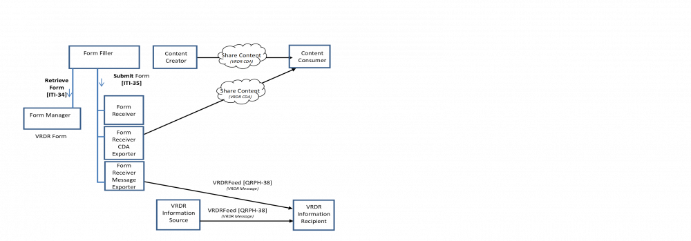 Vrdr Actor Diagram 2014dec - Actor (1000x349), Png Download
