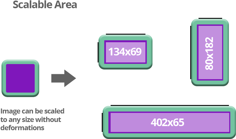 On The Other Hand, The Fill Area Is Also Defined By - Diagram (868x577), Png Download