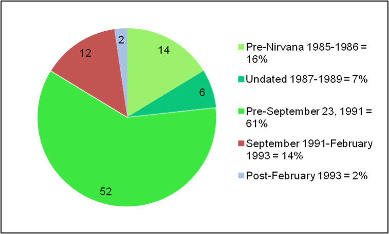 With So Much Nirvana Material Now Available Officially - Pie Chart Of Forest In India (757x457), Png Download