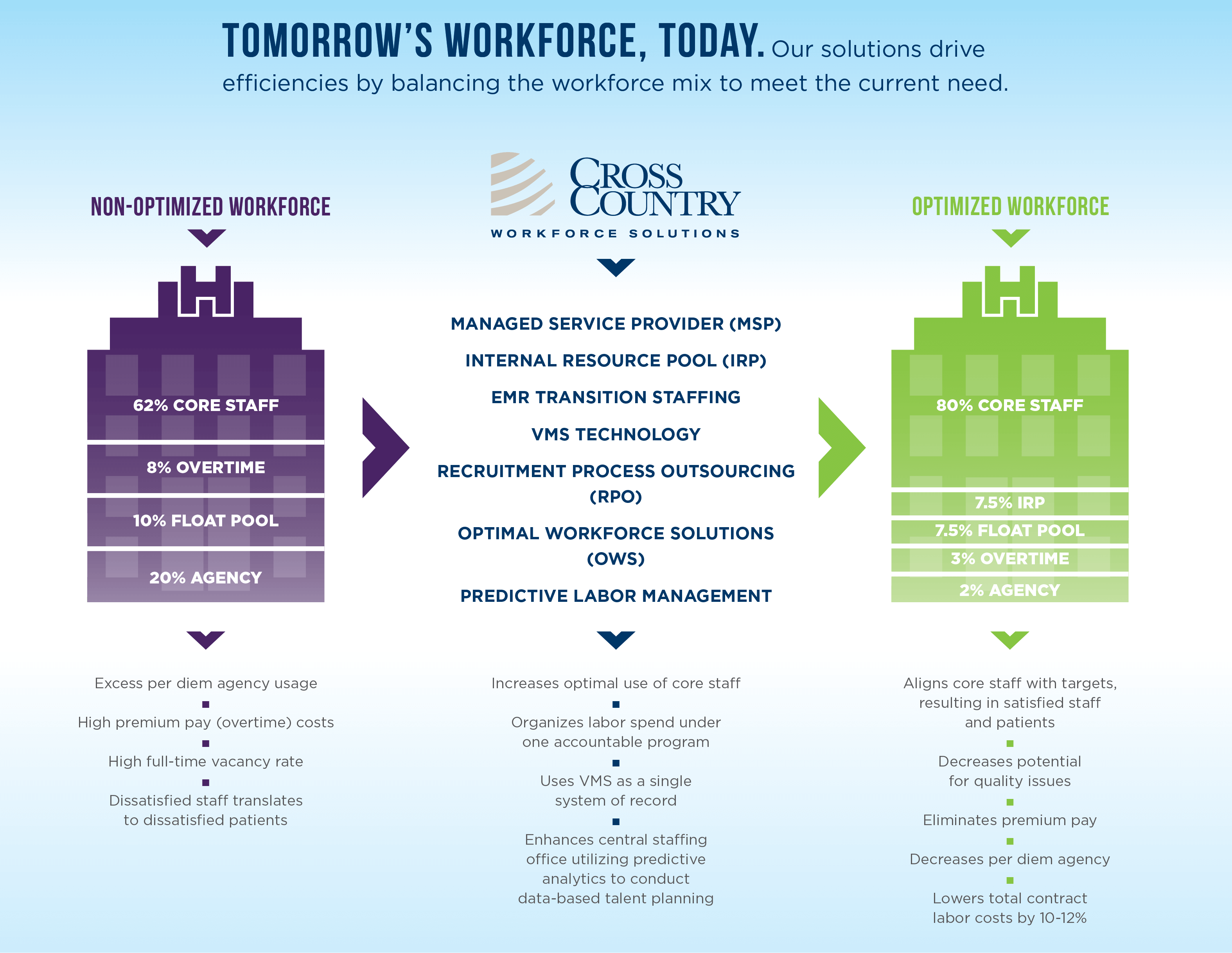 Cross Country Healthcare, Inc. (3150x2437), Png Download