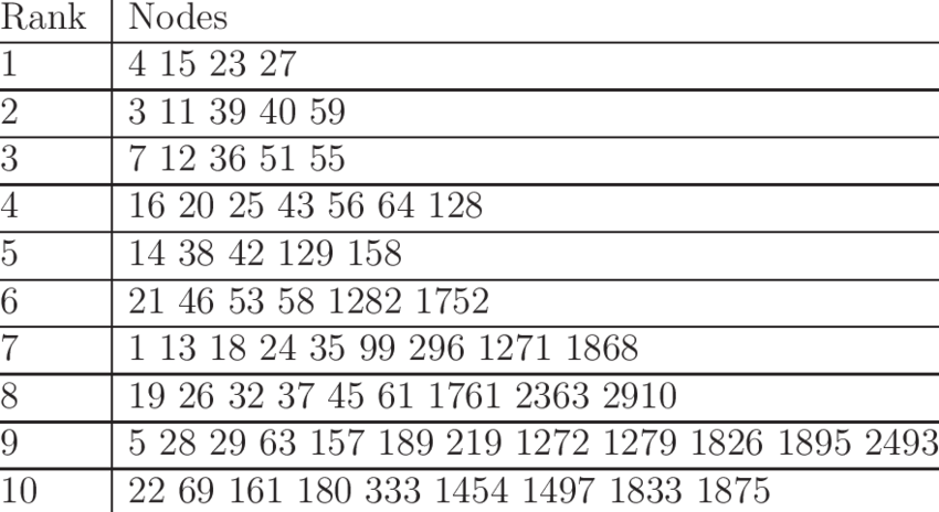 Degrees To Radians Chart