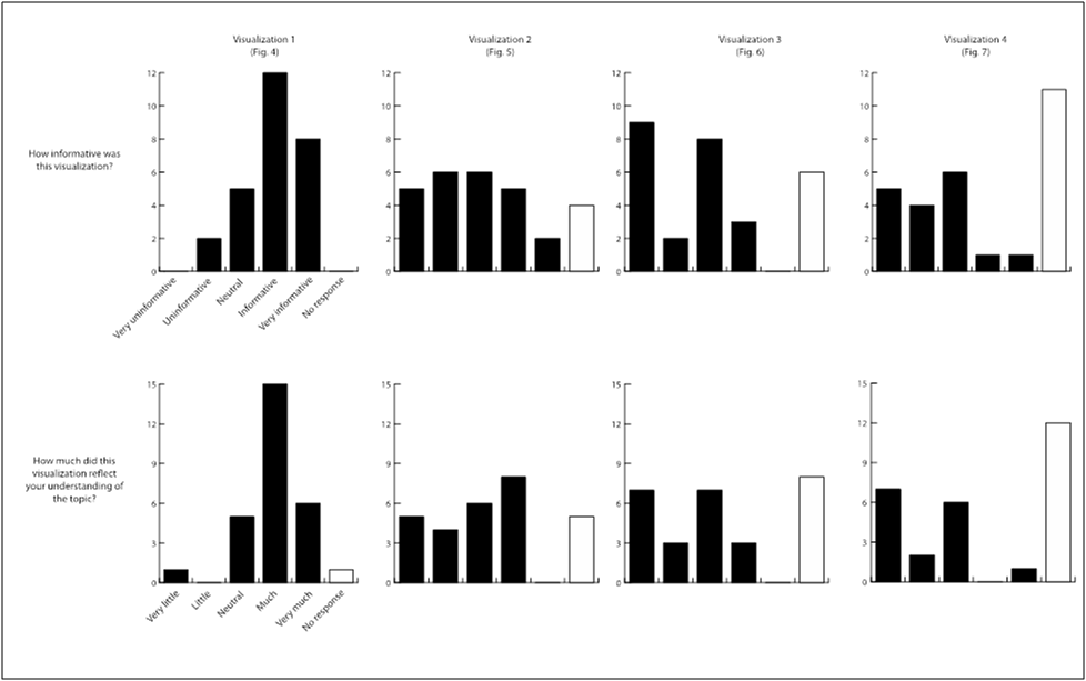 Results - Cell (978x613), Png Download