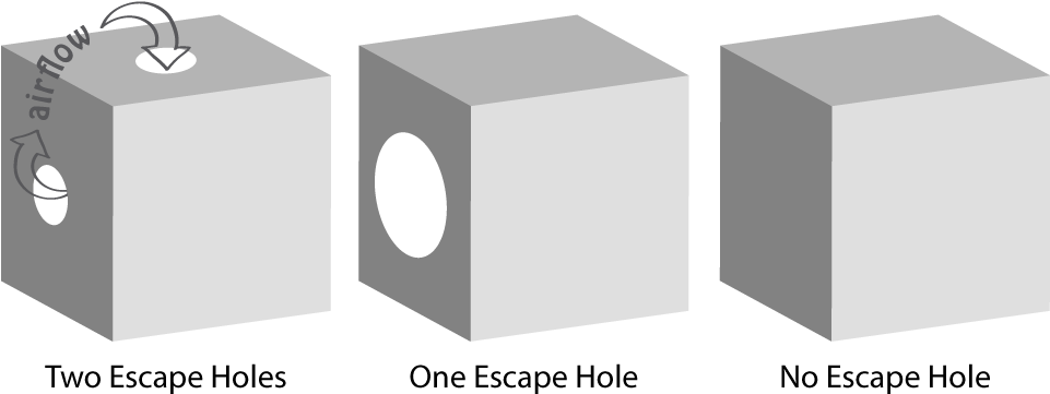 Drain Holes Are Recommended For Resin To Escape In - Box (960x560), Png Download