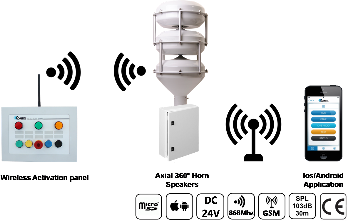 Sound Box Electronic Siren - Nuestra Tele Noticias 24 Horas (1329x754), Png Download