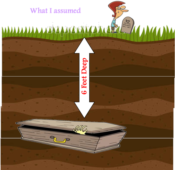 Grave Hole Png - 6 Feet Deep Grave (602x604), Png Download