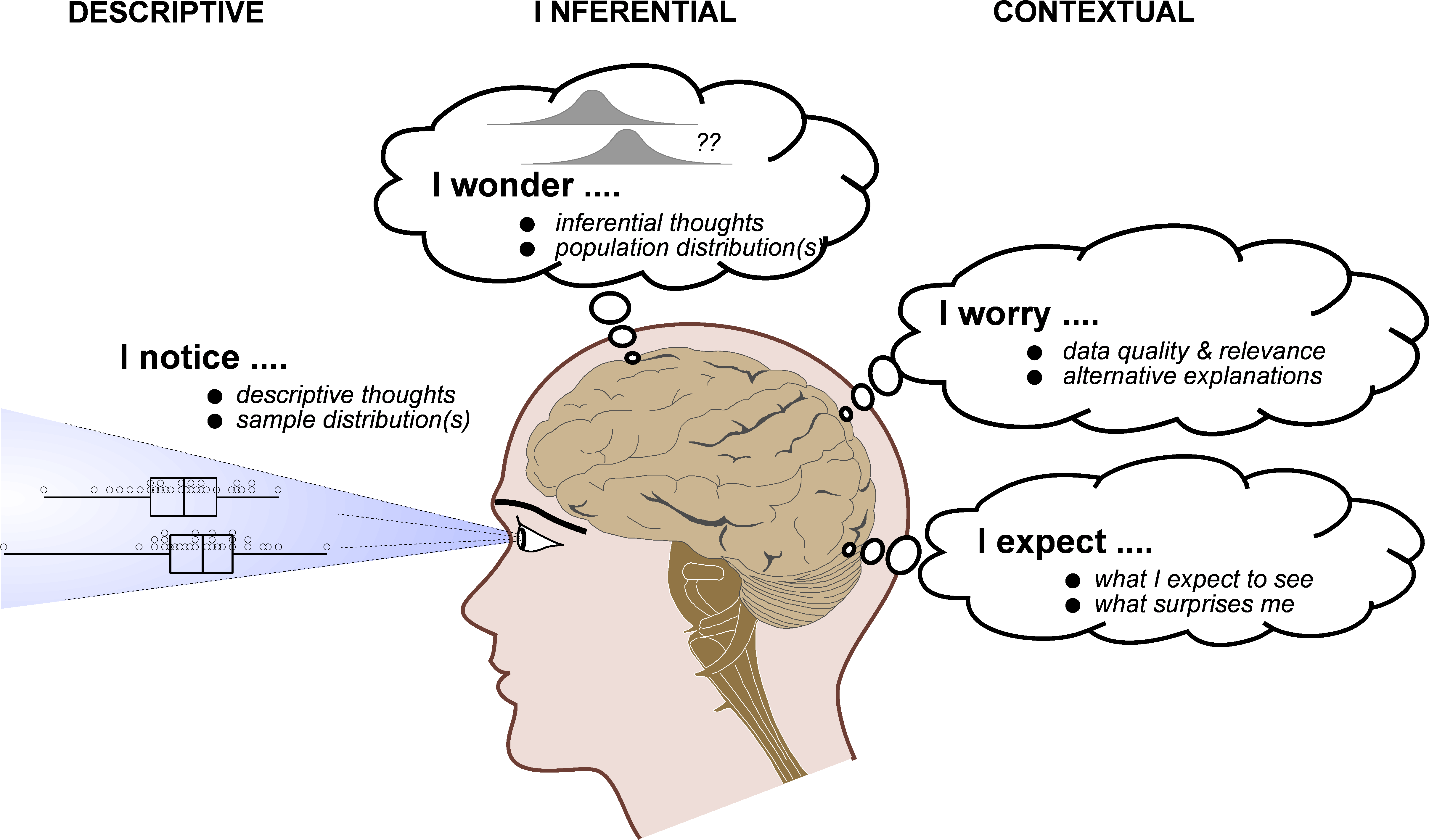 Or An Eps - Statistical Thinking (4827x2973), Png Download