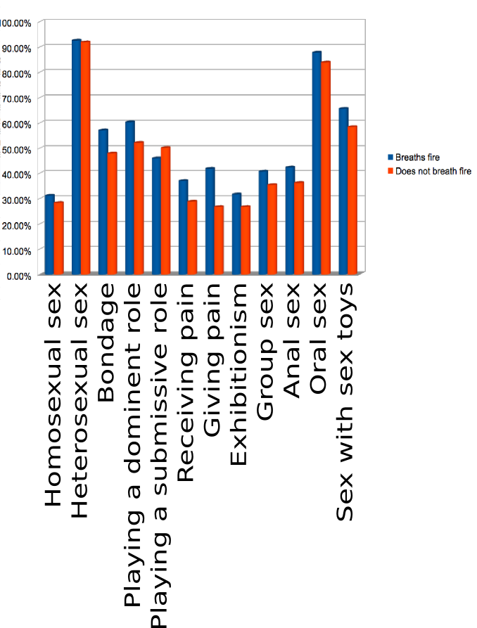 Fire Breathing Kink Chart - Number (678x893), Png Download