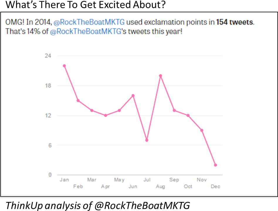 Exclamationpoints2014 - Plot (953x767), Png Download
