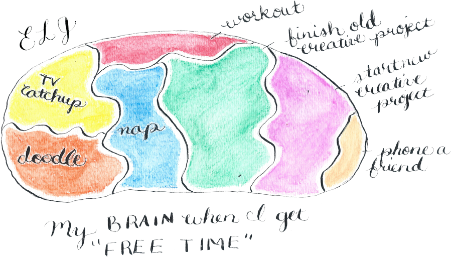 "my Brain When I Get Free Time" By Erika Lynne Jones - Illustration (1080x1080), Png Download