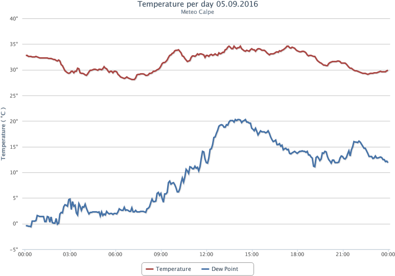 Extreme Weather Forecast Rain/wind 72hr - Weather Forecasting (800x565), Png Download