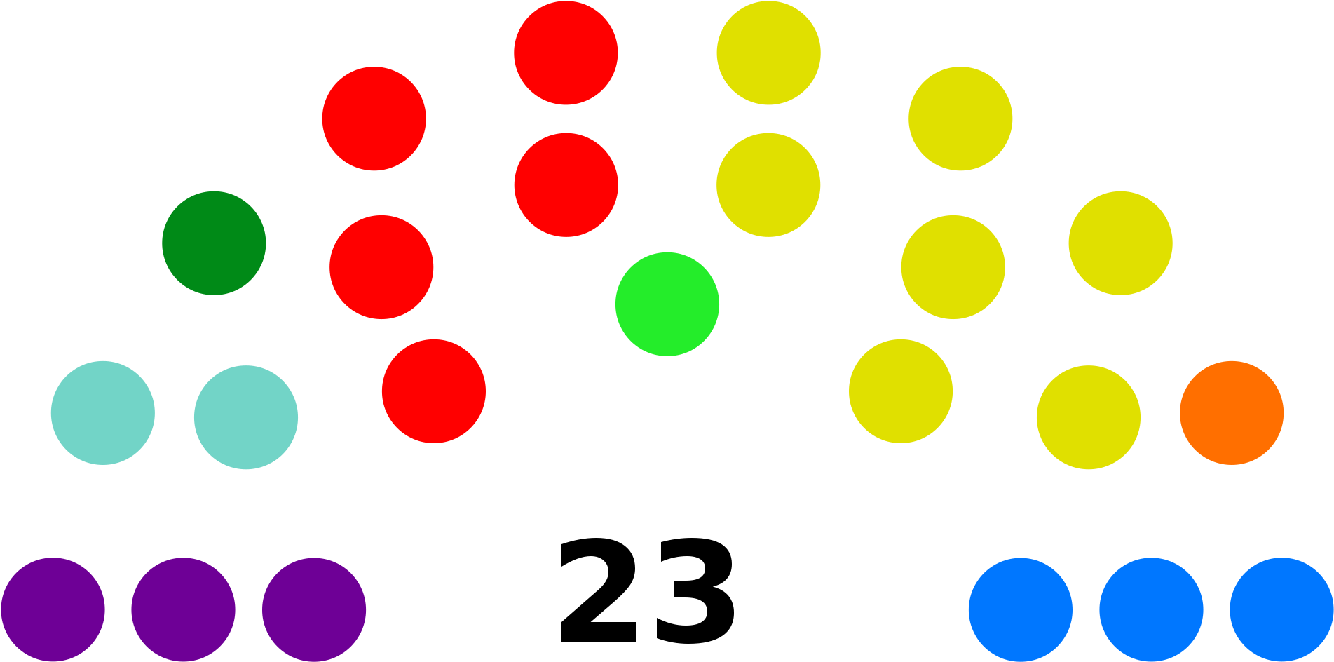 Open - Kayin State Hluttaw (2000x1028), Png Download