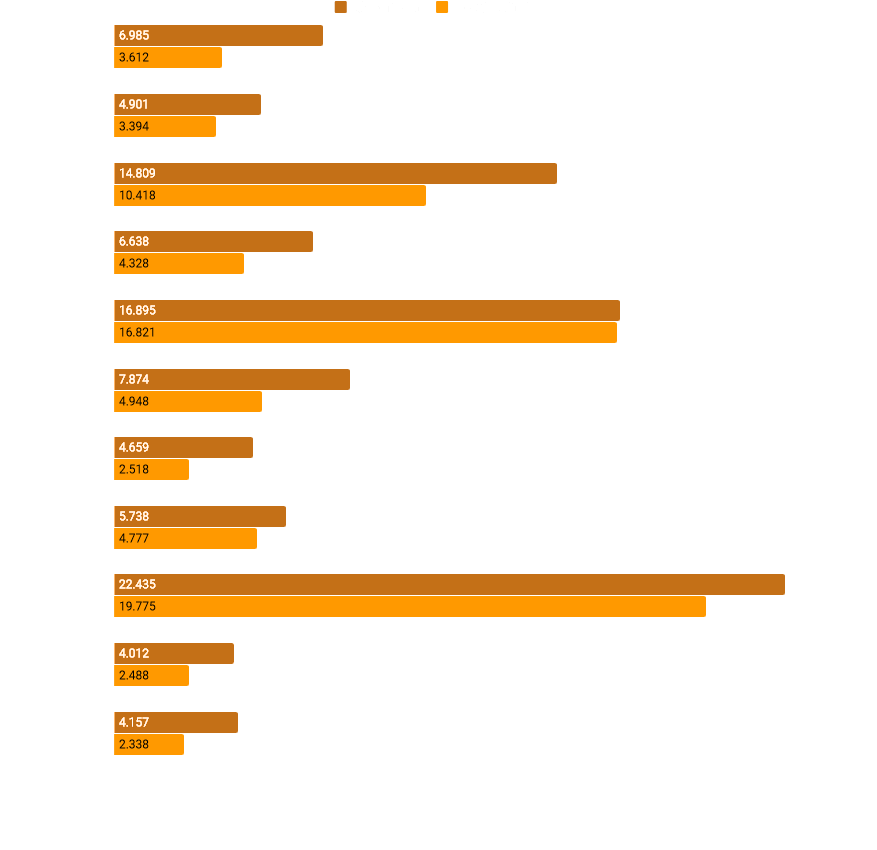 We Also Noticed Higher Speed-ups On Amd Cards Compared - Colorfulness (877x850), Png Download