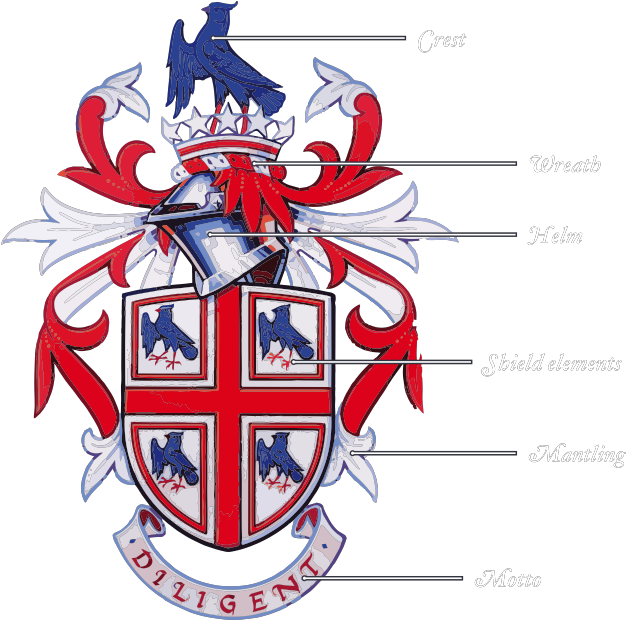 The Elements Composing A Full Coat Of Arms, Called - Emblem (693x619), Png Download