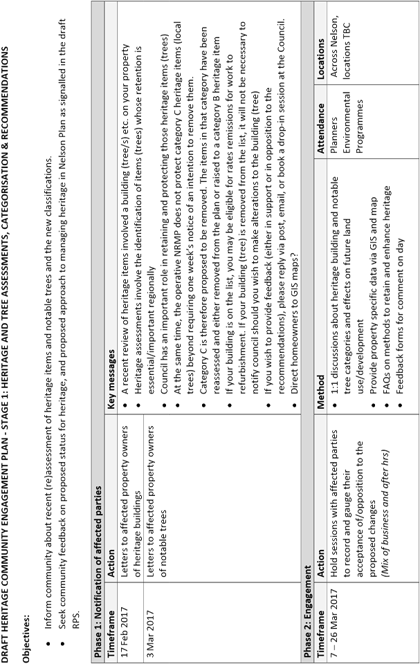 Planning And Regulatory Committee - Plaza De San Marcos (749x1087), Png Download