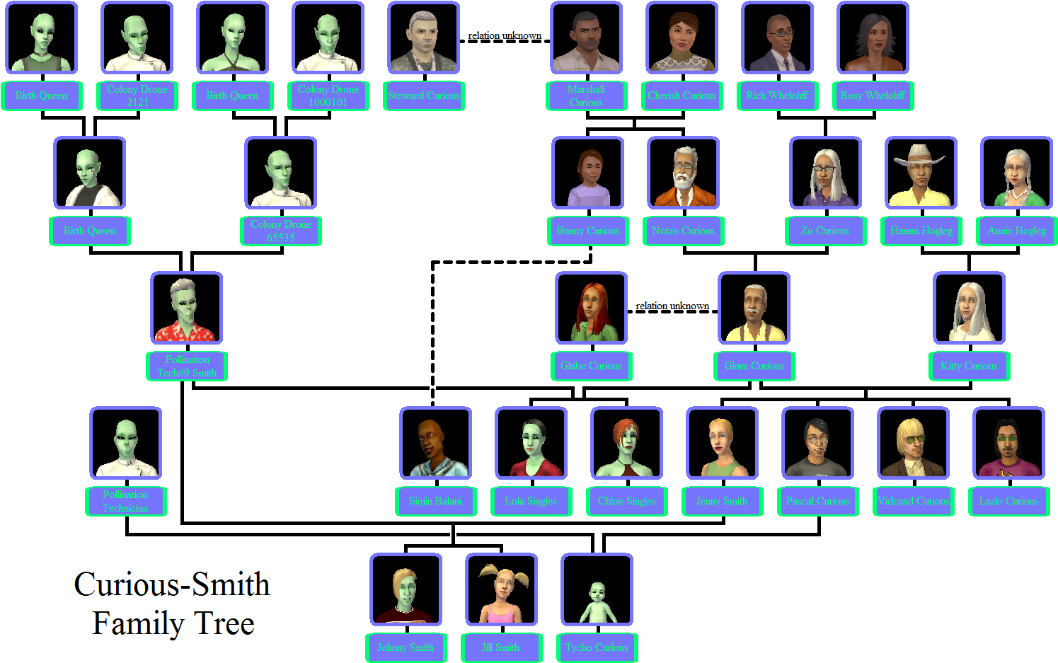 Tree Here ◊ - Editable Family Tree Chart Template (1506x948), Png Download