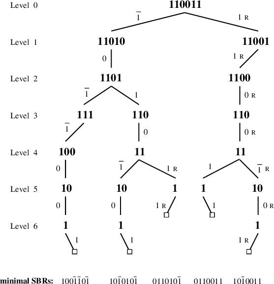 Computation Tree For L - Computation Tree (557x576), Png Download