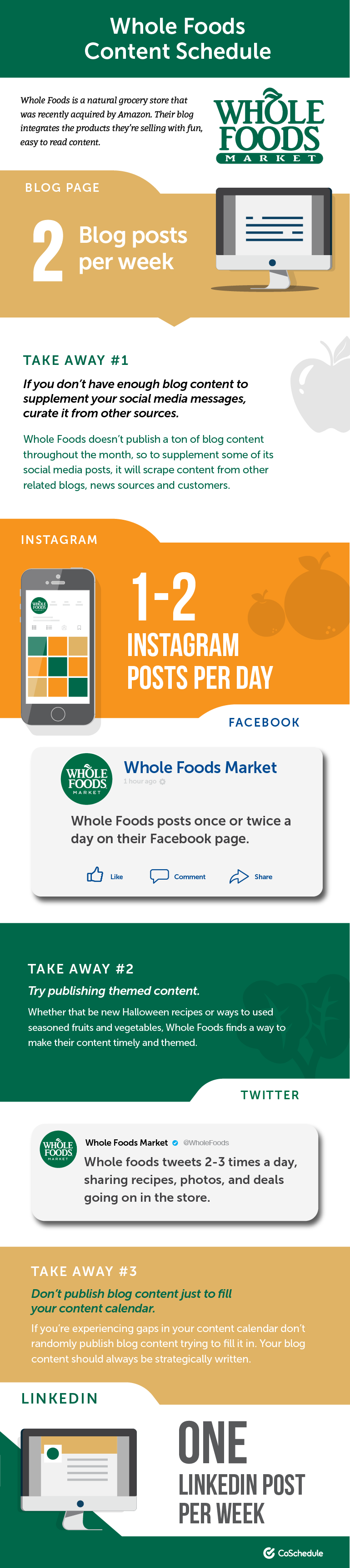 Whole Foods Content Schedule Example - Bulk Printed Slotted Pill Boxes - Cps0741 (neon Green (770x3442), Png Download