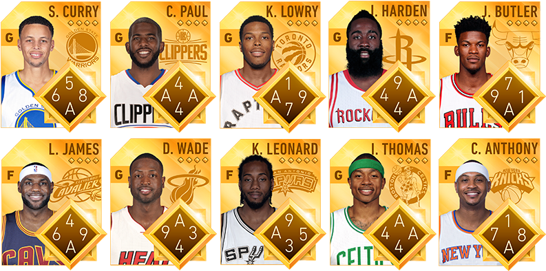 300 Nba Superstars Await You - Superestrellas De La Nba (811x506), Png Download