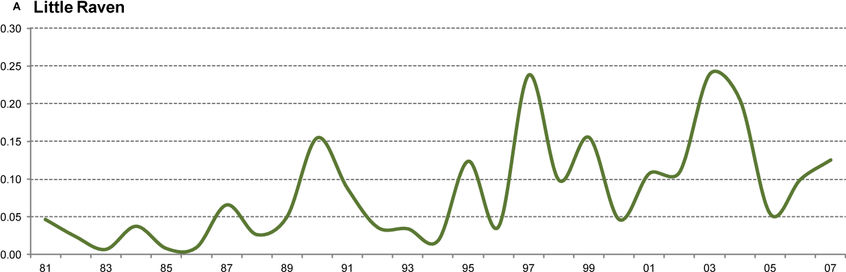 Injured - Graph Of A Function (1236x404), Png Download