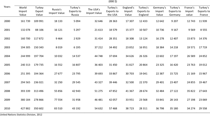 Dried Apricot - Beijing (850x472), Png Download