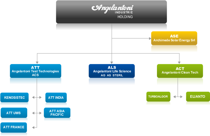 Struttura - Clean Technology (725x522), Png Download