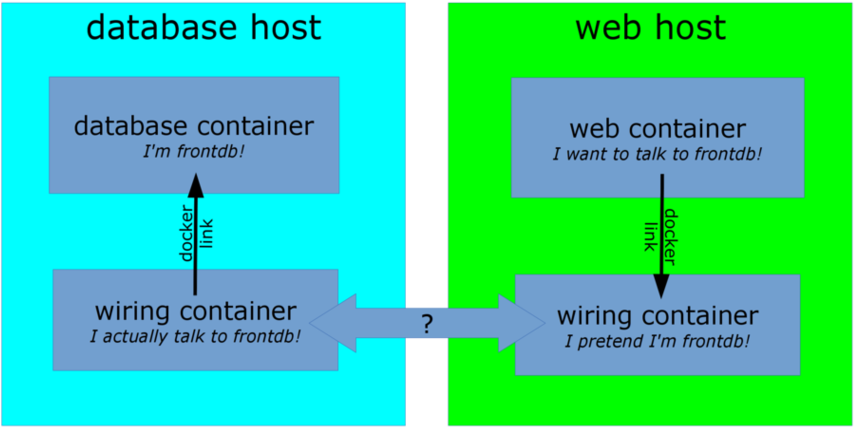 Diagram (985x547), Png Download