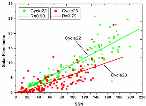 Correlation Profiles Of The Monthly Average Values - Plot (903x358), Png Download