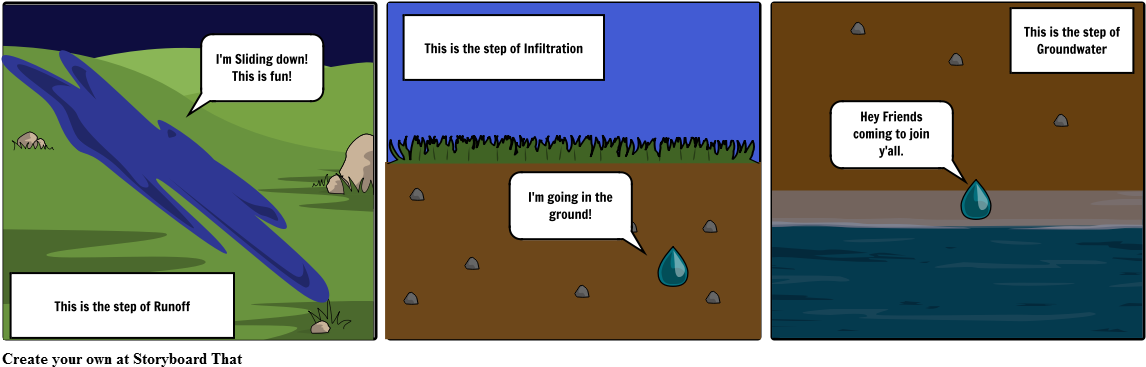 The Life Of A Water Droplet - Cartoon (1164x385), Png Download