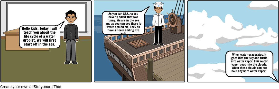 Life Cycle Of A Water Droplet - Day In The Country Terenty (1164x385), Png Download