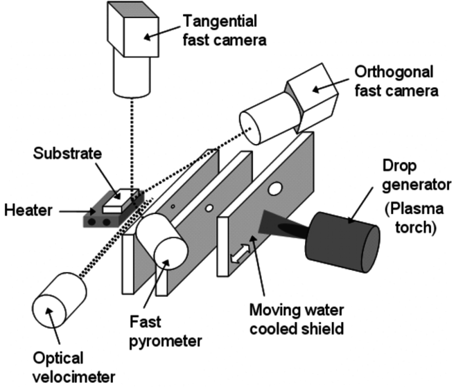 Drop Generator For Micrometer Sized Particle Three - Millimetre (850x573), Png Download