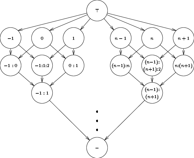 Lattice For Regular Section Subscripts - Diagram (646x528), Png Download