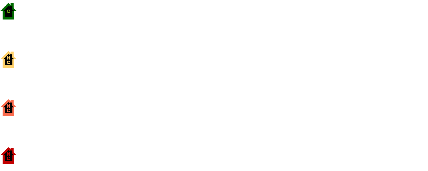 Defensible Space Inspections - Security (1500x614), Png Download